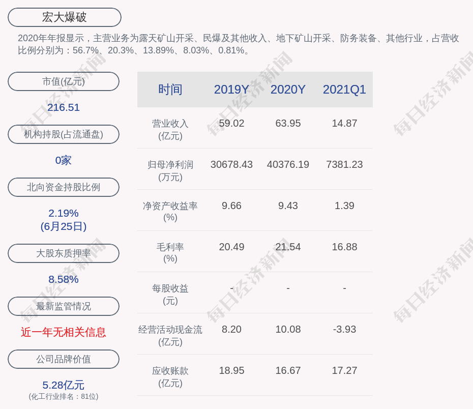 9月1日福立转债上涨0.81%，转股溢价率8.03%
