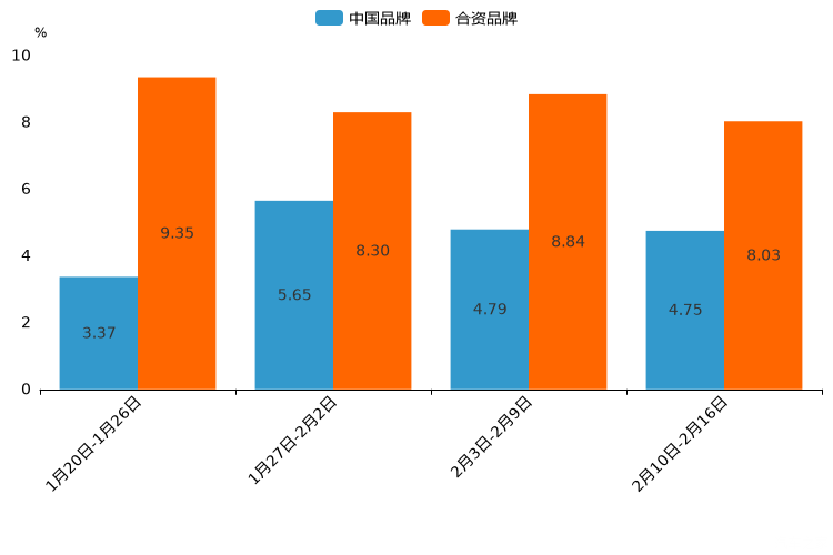 9月1日福立转债上涨0.81%，转股溢价率8.03%