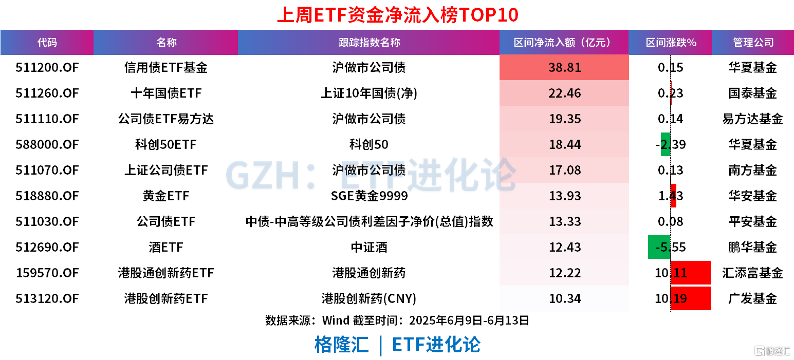 公募FOF上周投资胜率高，有产品收益率接近8%