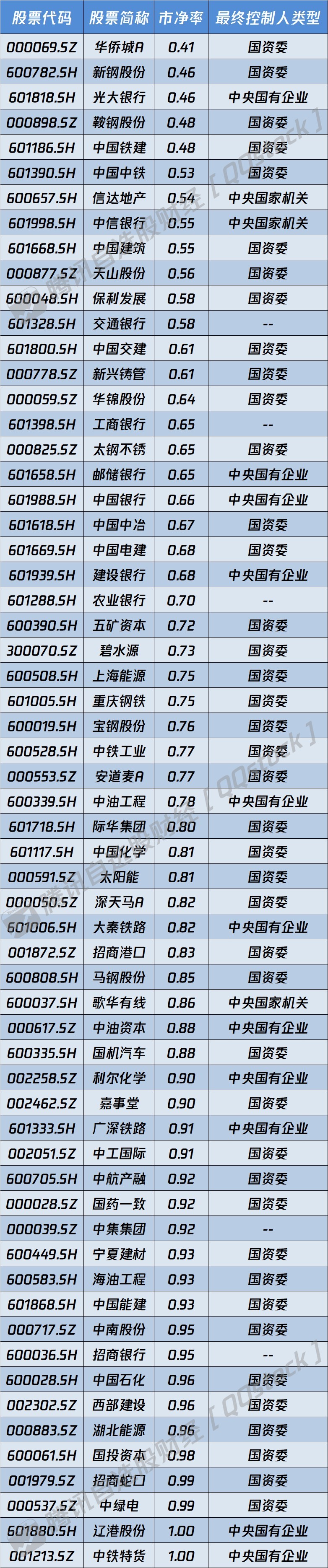 近30份估值提升计划出炉 央企控股上市公司市值管理再出实招