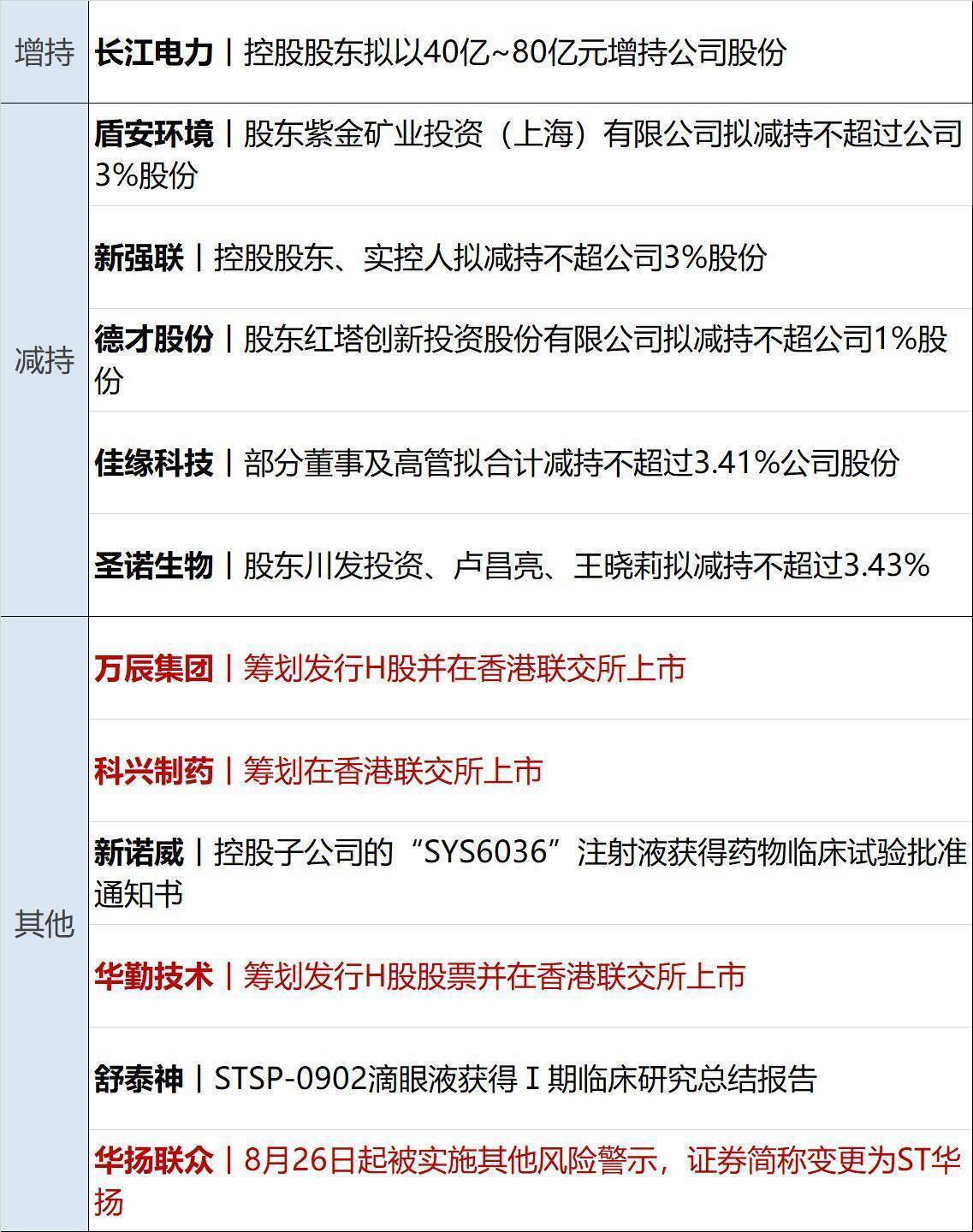 中国人民银行、国家外汇管理局起草《通知》——完善境内企业境外直接上市资金管理