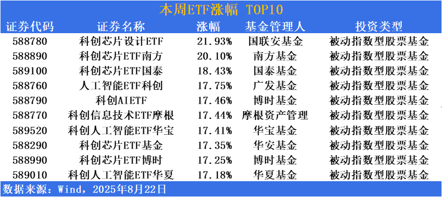 沪指重回3400点 大金融板块集体走强