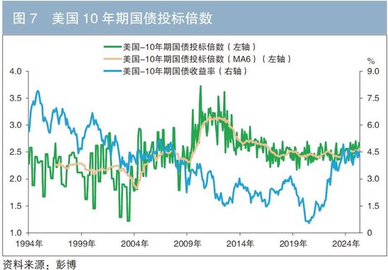 30年期美债缘何再遭抛售？