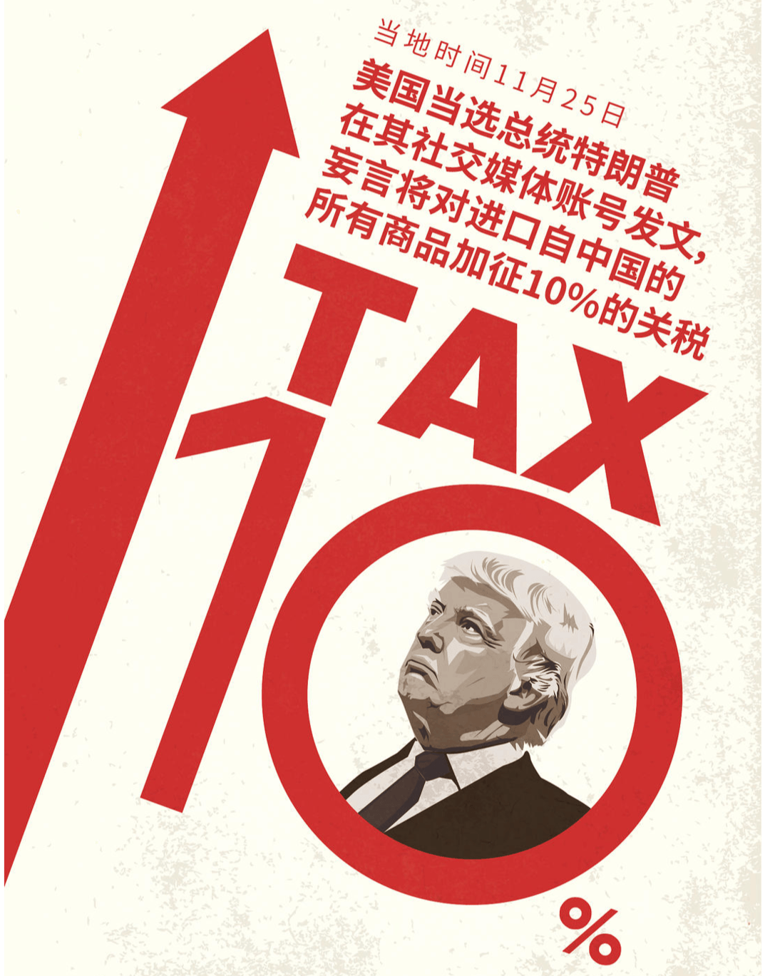 美国加征关税预期致美7月贸易逆差显著扩大