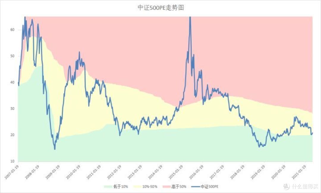 VC/PE周报 | KKR募人民币基金了；上海诞生一笔超百亿融资