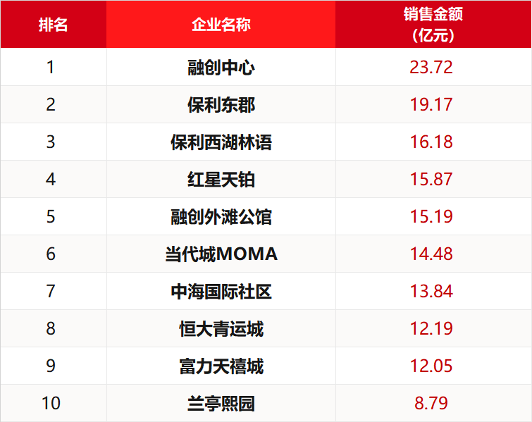 公募REITs二季度业绩分化：消费、保障房抗跌，产业园业绩下滑显著
