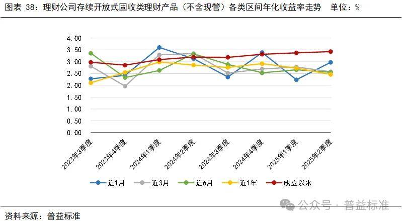 公募REITs二季度业绩分化：消费、保障房抗跌，产业园业绩下滑显著