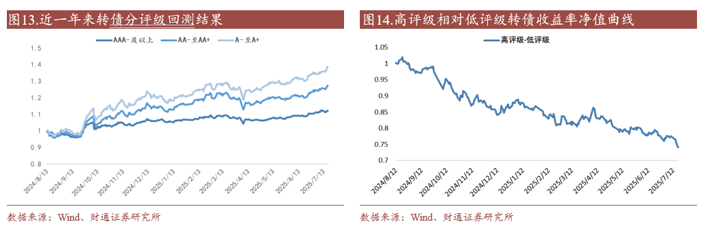 9月4日凌钢转债下跌0.08%，转股溢价率23.1%