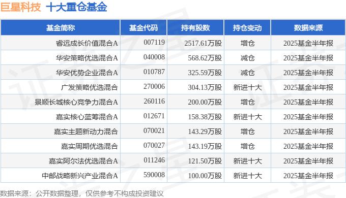 9月4日巨星转债下跌0.86%，转股溢价率49.04%