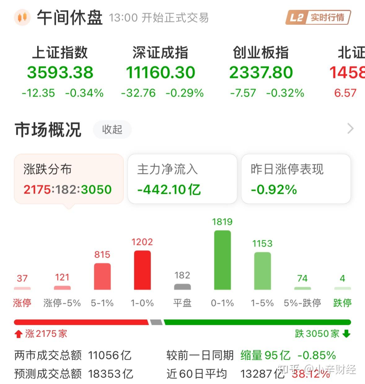9月4日益丰转债下跌0.34%，转股溢价率57.09%