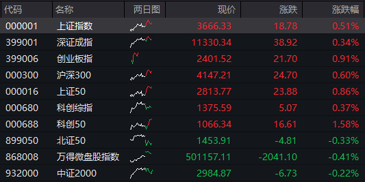 9月4日益丰转债下跌0.34%，转股溢价率57.09%