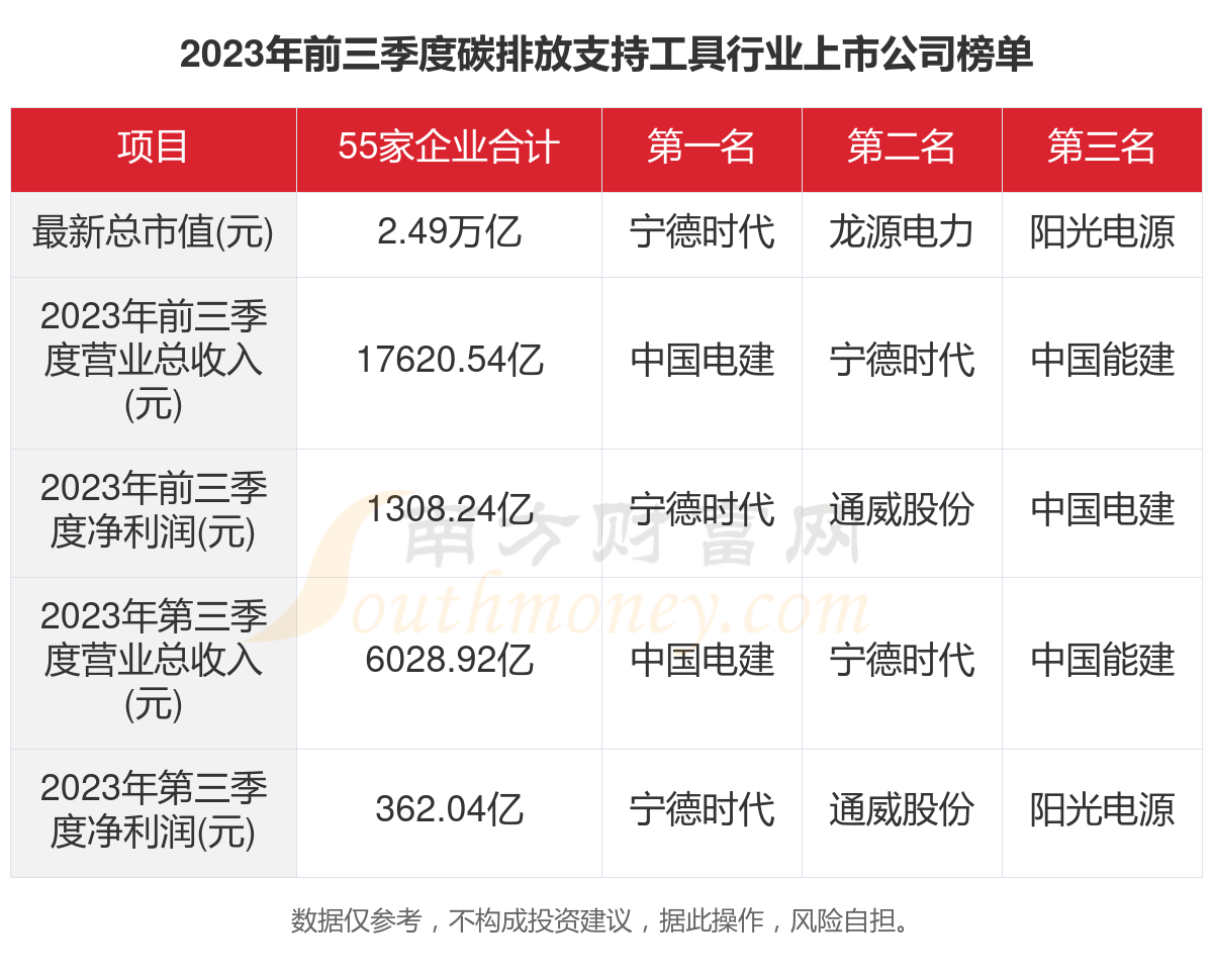 成品家居上市公司逾半数披露ESG报告 碳排放数据“半遮面” 环保投入差距悬殊