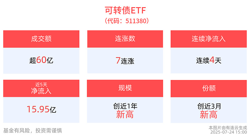 9月4日韦尔转债下跌0.68%，转股溢价率55.88%