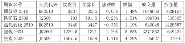 前5月全国期货市场成交量、成交额同比双增 黄金、白银等贵金属期货持续吸引投资者目光