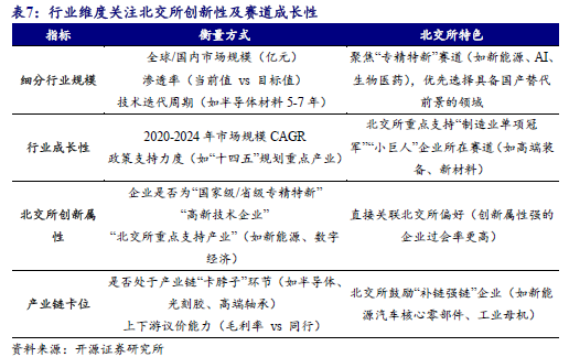 北交所助力企业提升可持续发展报告质量