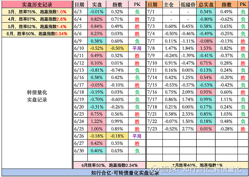 9月4日国投转债下跌0.57%，转股溢价率44.56%