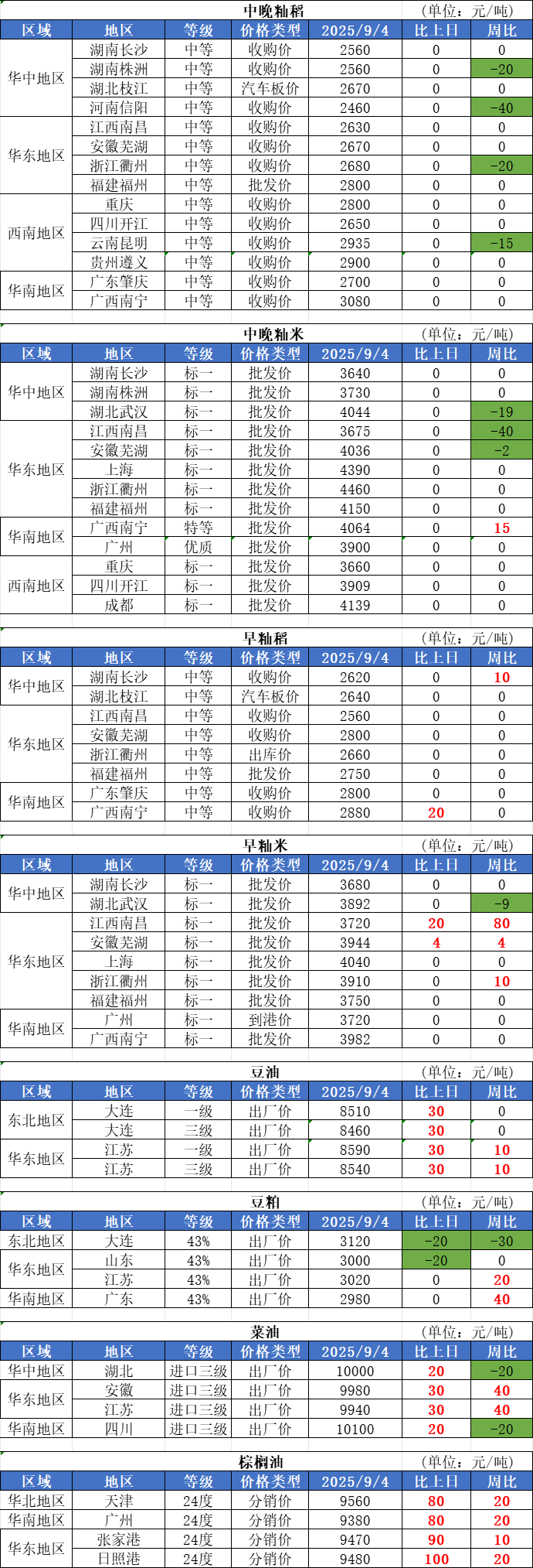 9月3日金轮转债下跌6.17%，转股溢价率1.44%