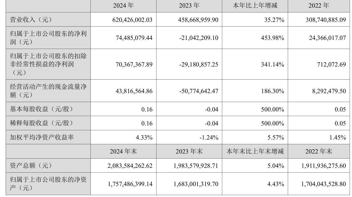 9月4日南航转债上涨0.54%，转股溢价率31.44%