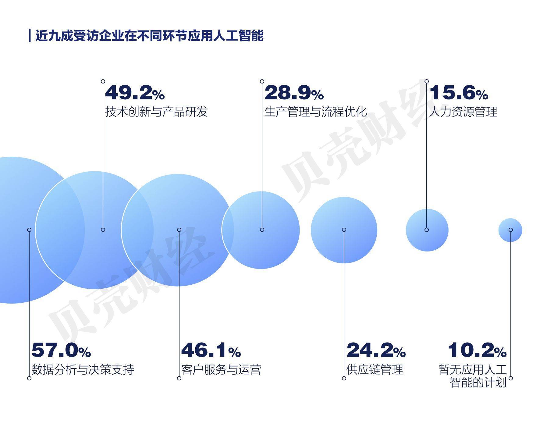 我国人工智能企业数量已超5000家