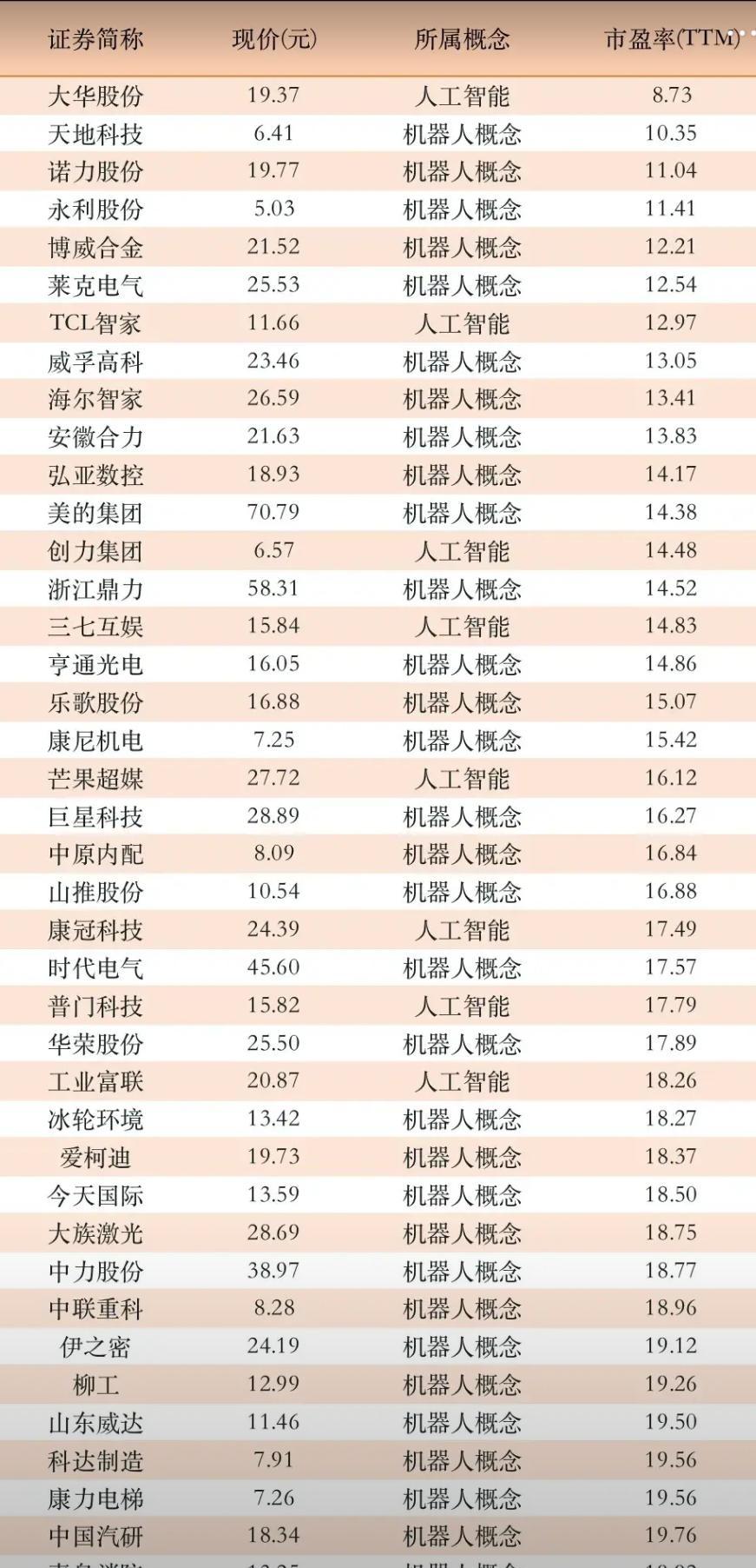 我国人工智能企业数量已超5000家