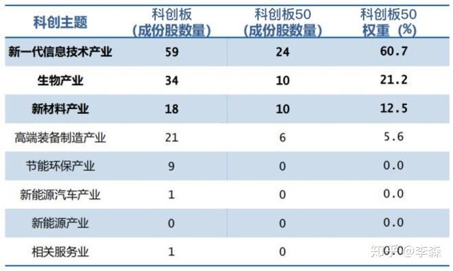 聚焦科创板 计算机主题指数上新