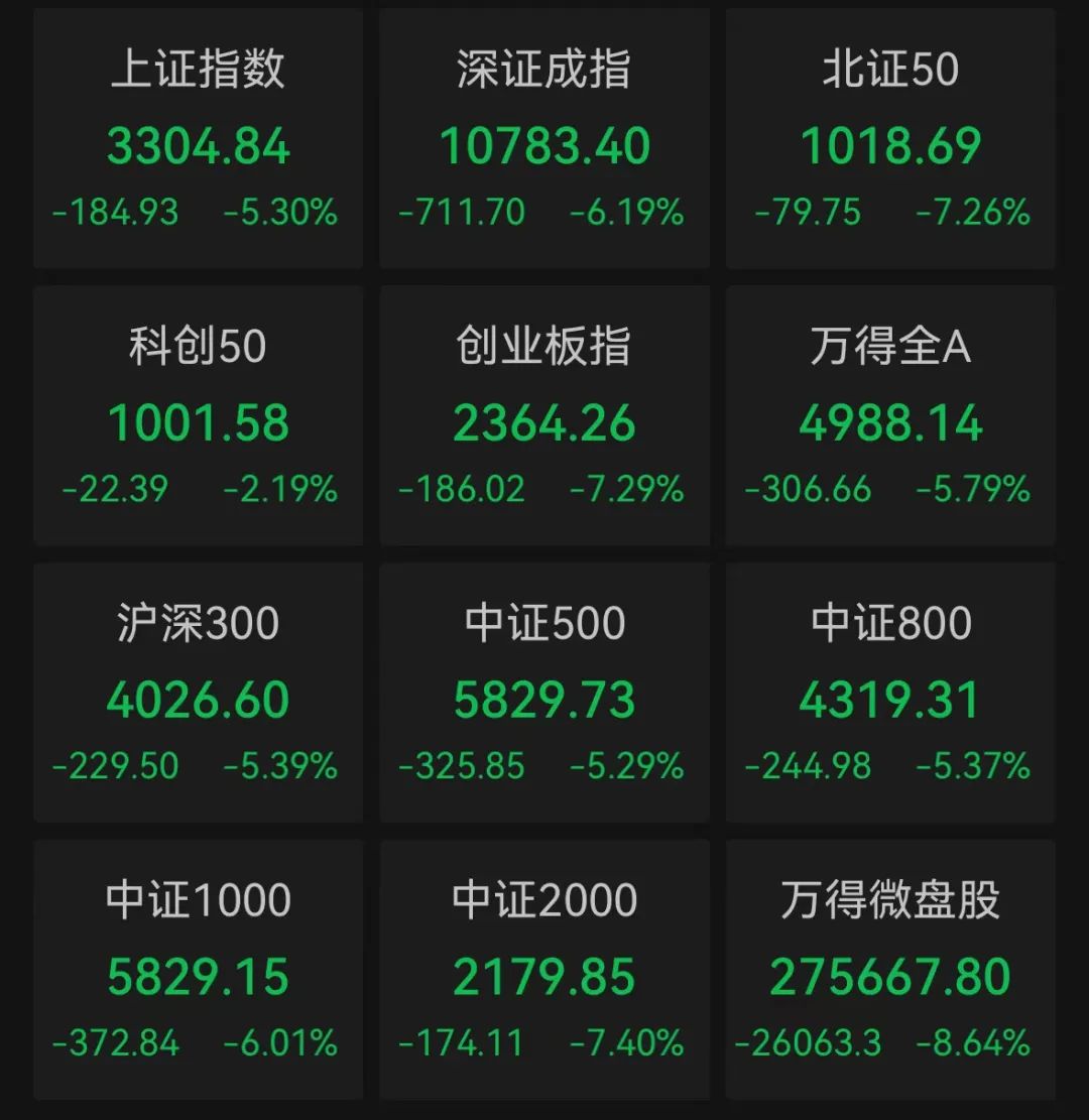 4月末境内股票市场 共有上市公司5420家