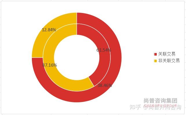 北交所修订并购重组规则 激发企业市场活力