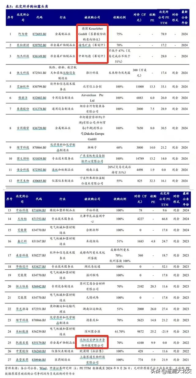 北交所修订并购重组规则 激发企业市场活力