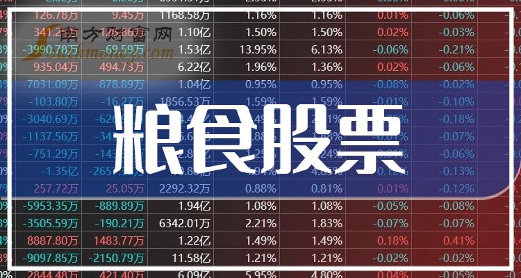 4月末境内股票市场 共有上市公司5420家