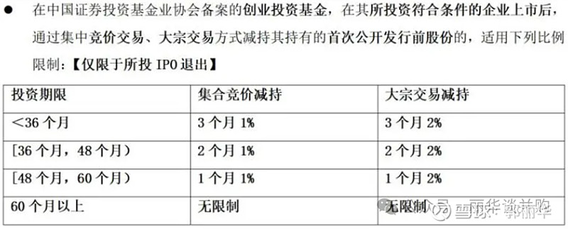 上市公司重大资产重组新规九要点：引入私募“反向挂钩”，压缩审核流程