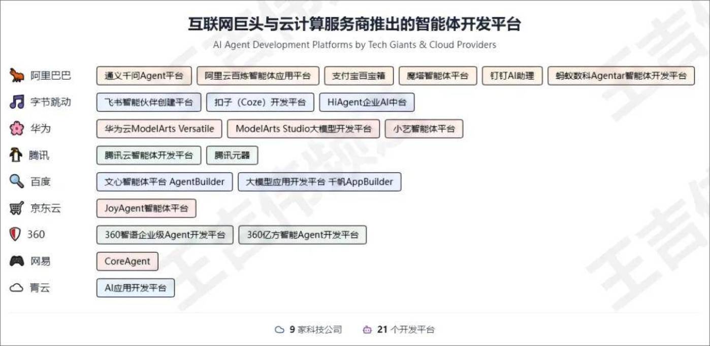 天娱数科：推动AI智能体战略布局 构建自动化智能化营销服务体系
