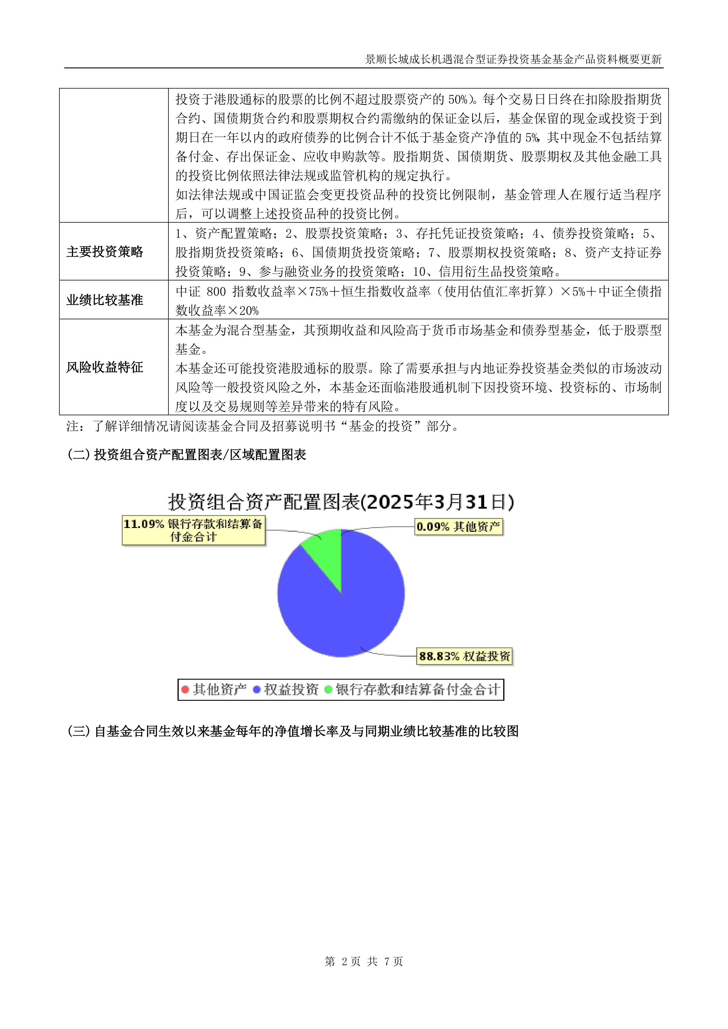 景顺长城基金官宣新任董事长；年内已有9只基金拆分份额