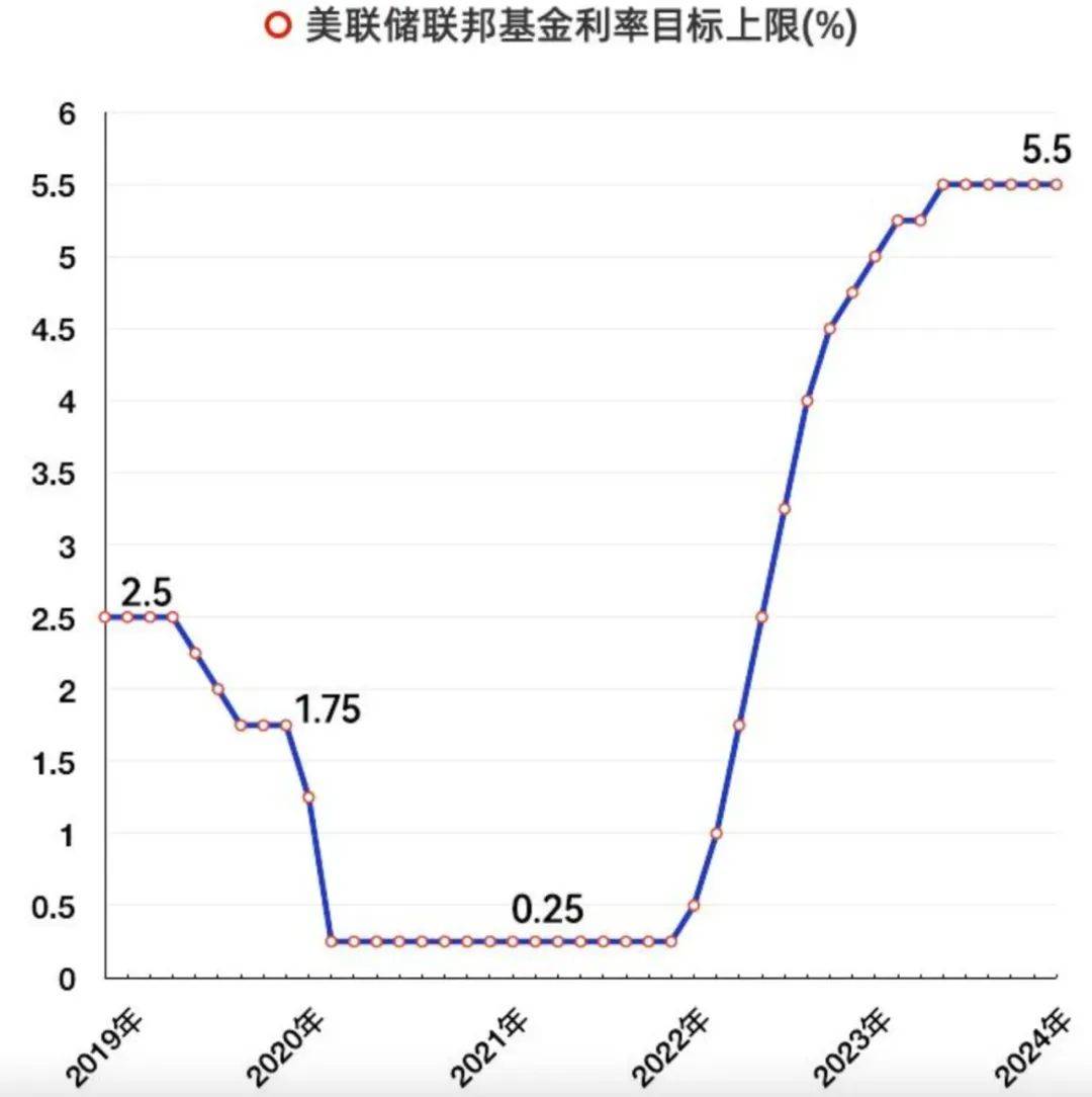 券商“降息” 客户保证金利率低至0.05%