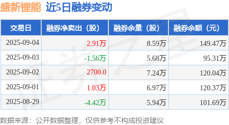 9月15日嘉泽转债下跌8.59%，转股溢价率9.96%
