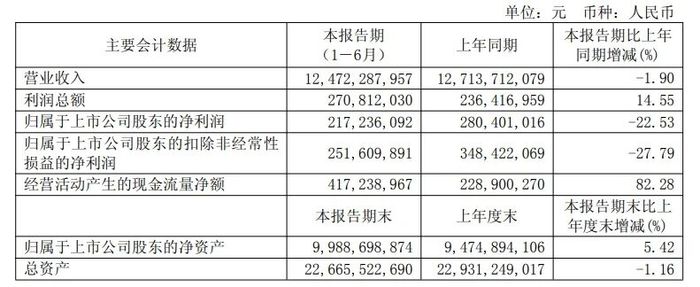 9月15日联创转债下跌0.43%，转股溢价率27.8%