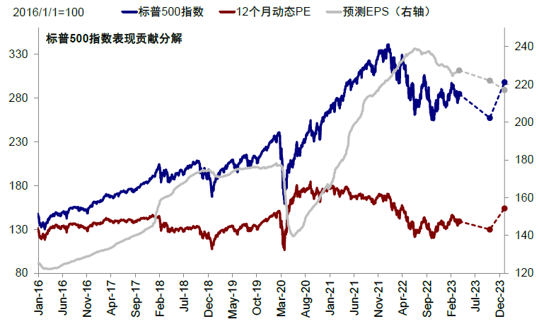 经济热点问答｜美联储降息释放哪些信号