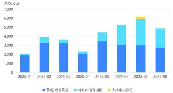 可转债市场年内成交超6万亿元 下半年发行节奏有望持续修复