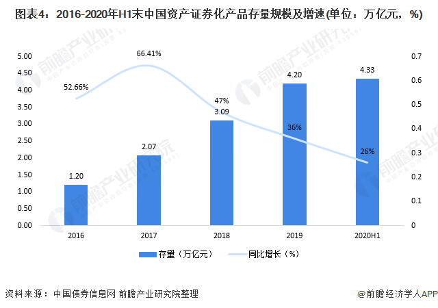 3万亿商业保理行业将迎新规 规范发展进入新阶段