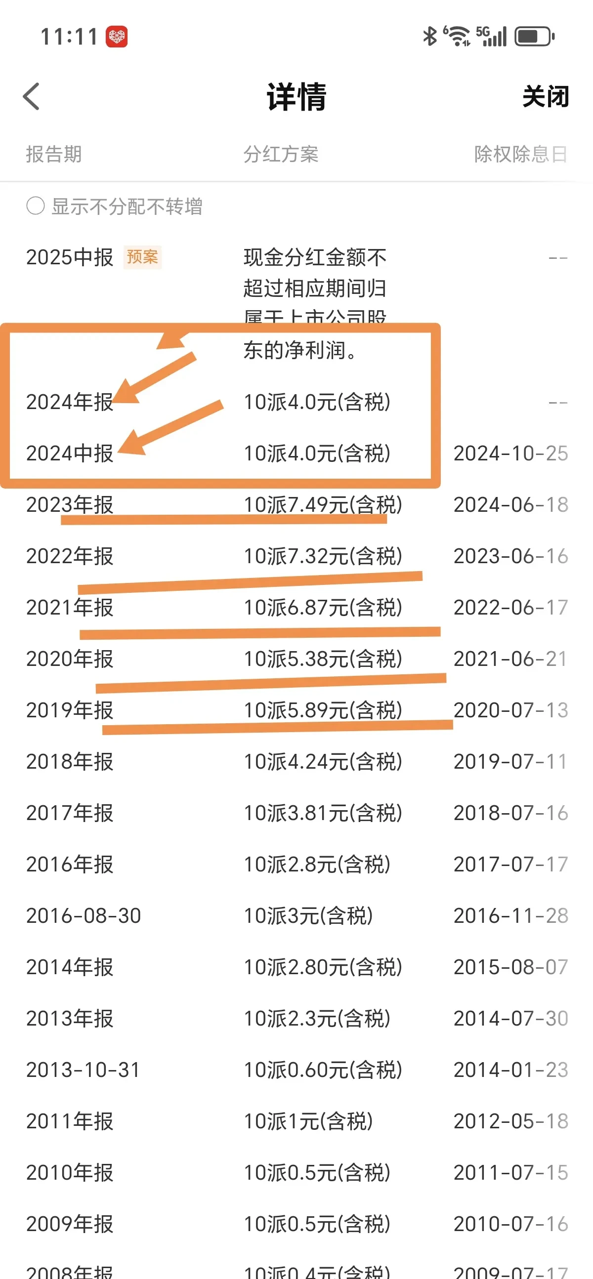 公募年内分红超1400亿元；有FOF“一日售罄”