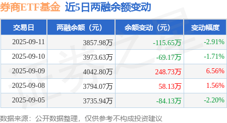 本周超120只标的获券商推荐买入 三大行业受关注