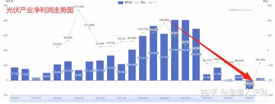 电池、储能等方向涨幅居前，光伏ETF（159857）上涨，机构：后续光伏板块或将迎来底部反转