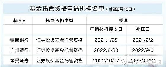 基金份额1拆2，交易门槛减半！降费后的最猛宽基・创业板ETF天弘(159977)官宣拆分