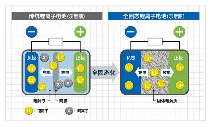 智能化产线、超薄高强产品、布局固态电池，看恩捷股份如何主动求“变”