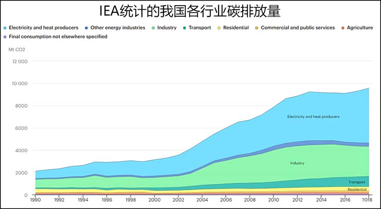 高质量完成“十四五”规划丨“十四五”期间我国二氧化碳排放强度持续下降