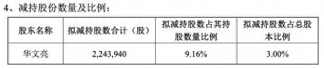 交出营收净利双增半年报后，一鸣食品实控人家族计划减持