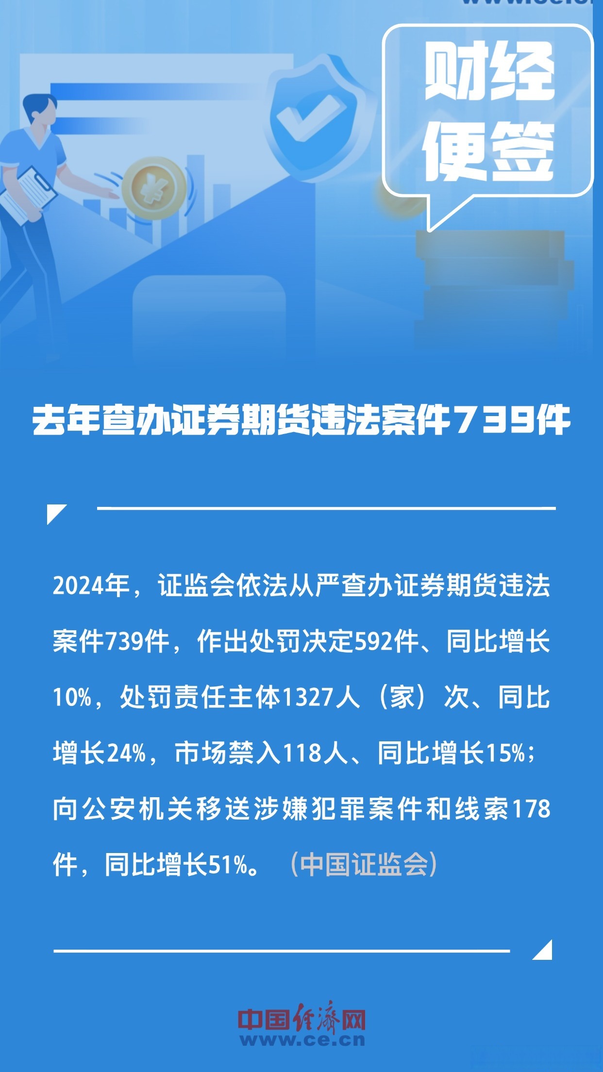 证监会发布《期货市场程序化交易管理规定（试行）》