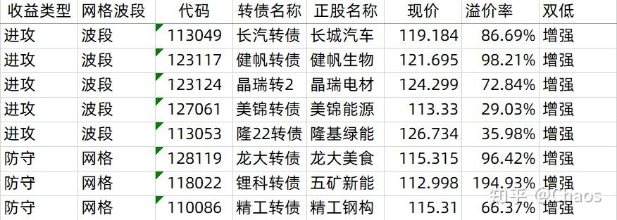 9月18日聚合转债上涨1.05%，转股溢价率25.45%