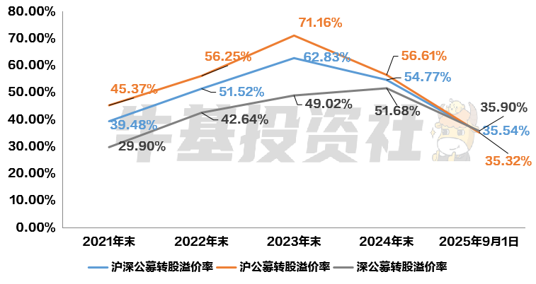 9月18日聚合转债上涨1.05%，转股溢价率25.45%