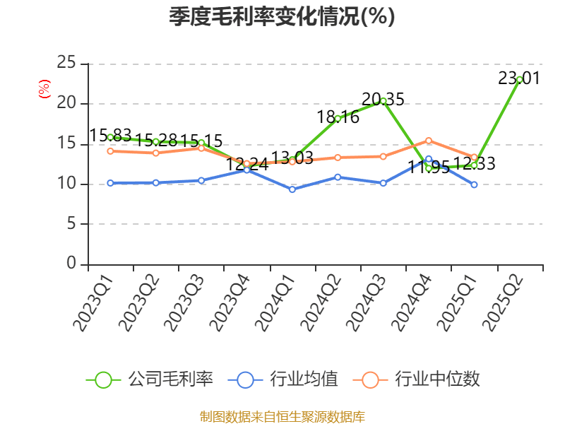9月18日利柏转债下跌0.58%，转股溢价率52.21%