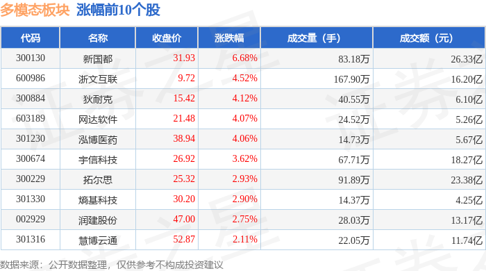 当虹科技董事长孙彦龙：公司战略迈向“AI多模态+空间视频+行业”新阶段